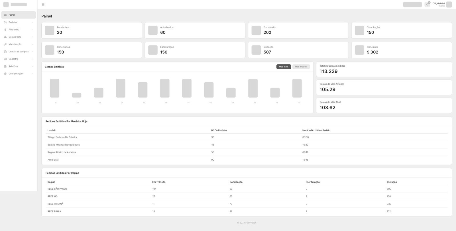 Wireframe painel Fuel Vision